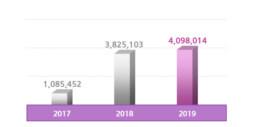 자산총액 그래프