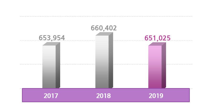 자산총액 그래프