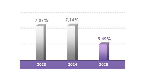 % change in total assets